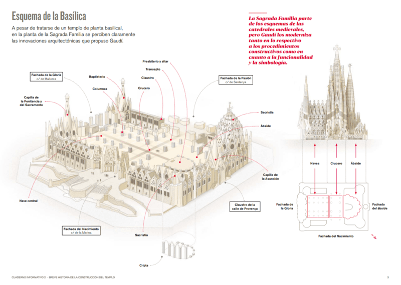 Explora El Plano De La Sagrada Familia De Barcelona